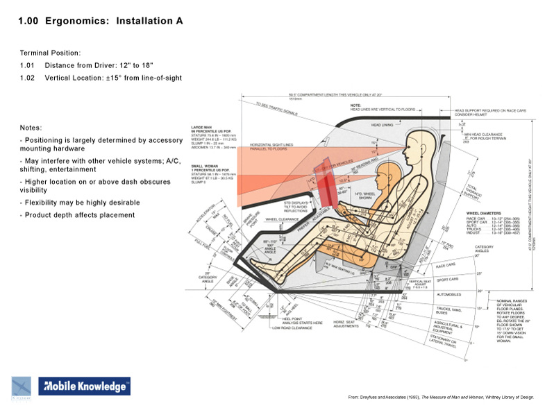 100-Ergonomics-A