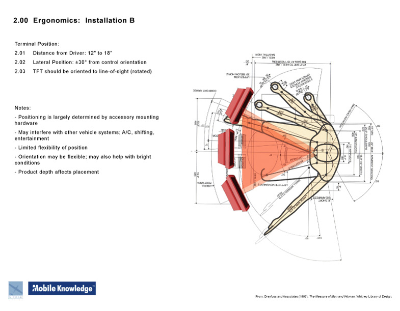 101-Ergonomics-B