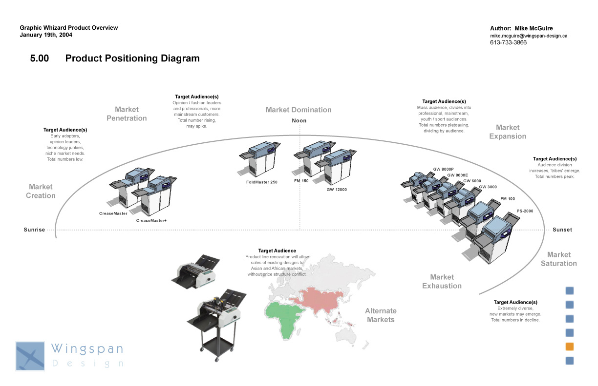 104-GW-Platform-Overview