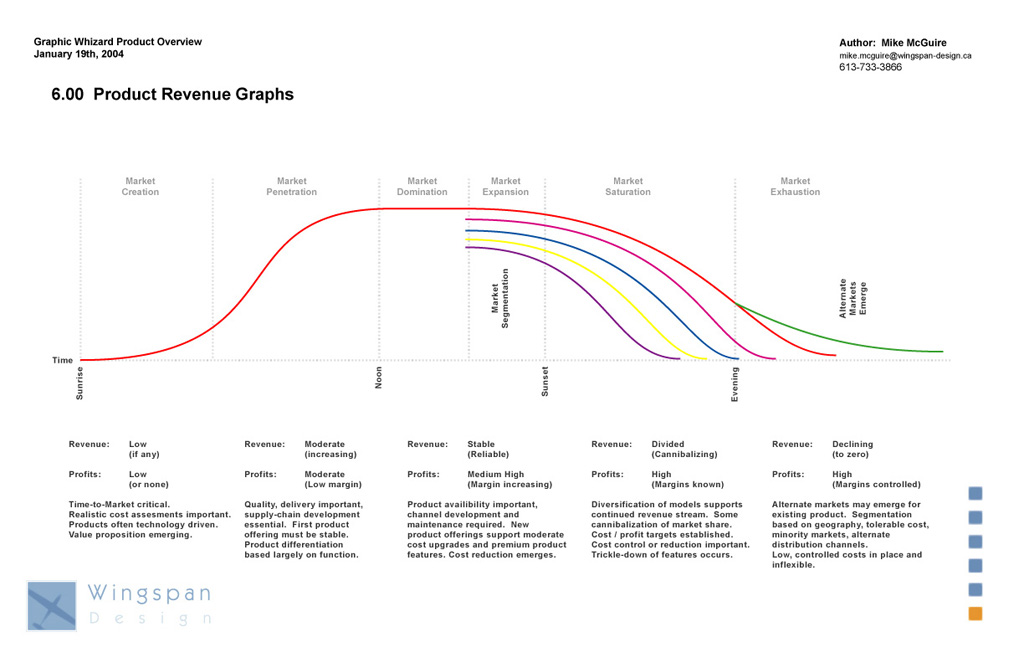 105-GW-Platform-Overview