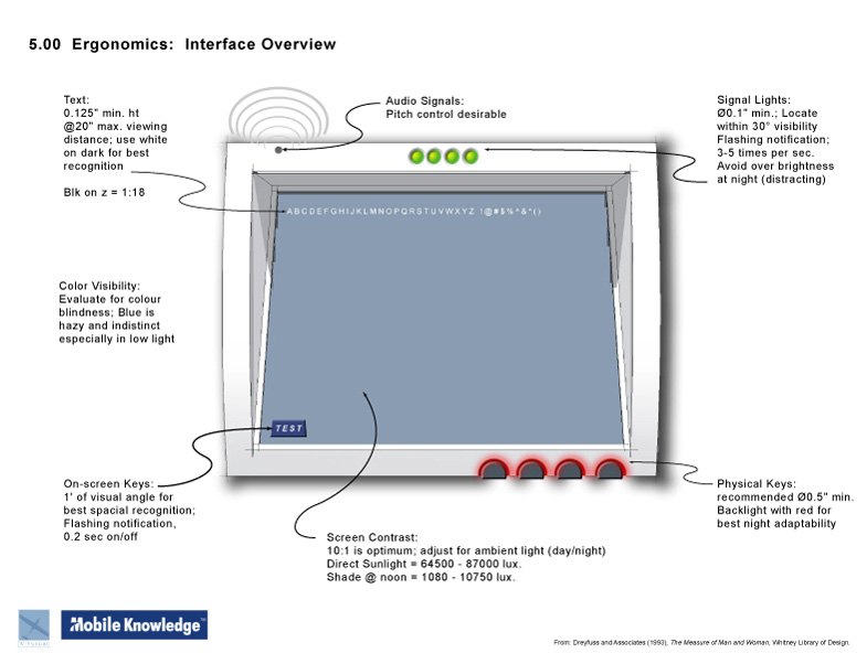 105-Interface-A