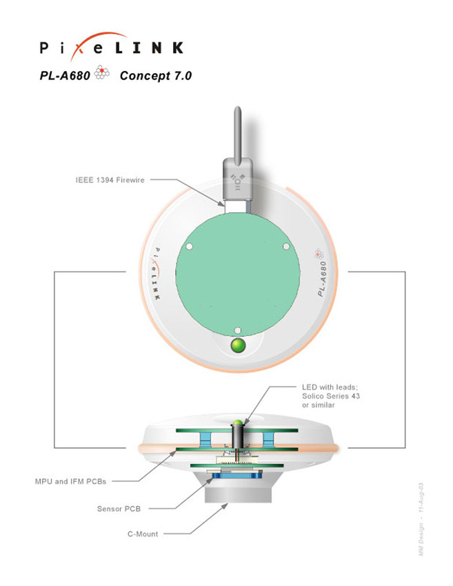 113-AI304-Pixelink-Concept-7-2