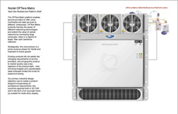 Nortel-Metro-MSP