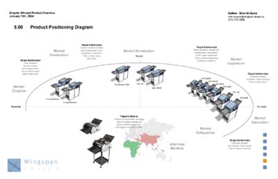 104-GW-Platform-Overview