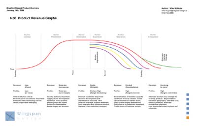 105-GW-Platform-Overview