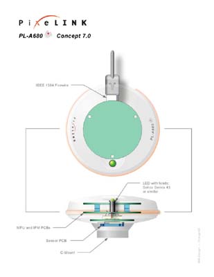 113-AI304-Pixelink-Concept-7-2